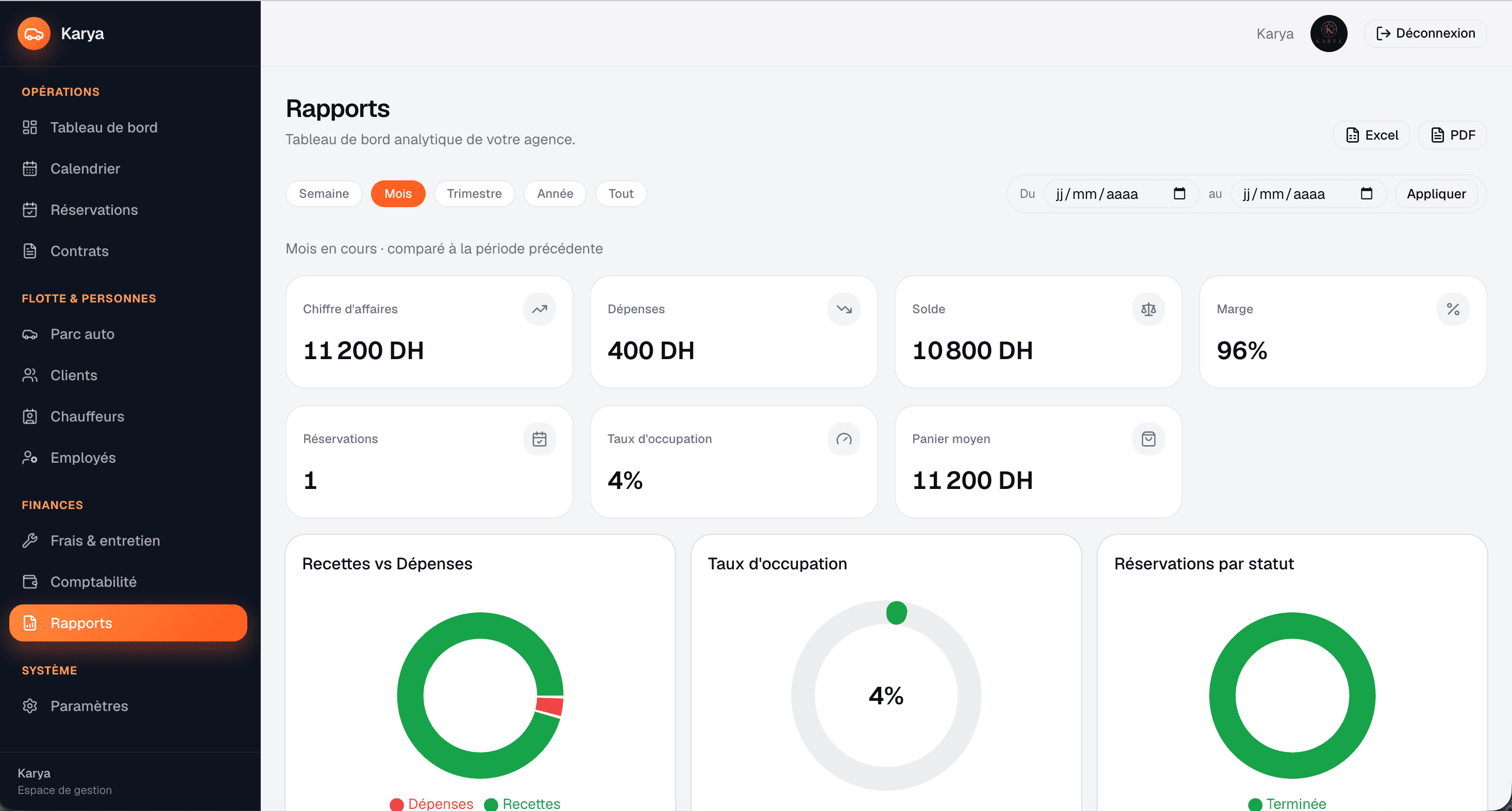 Rapports et analytics Karya